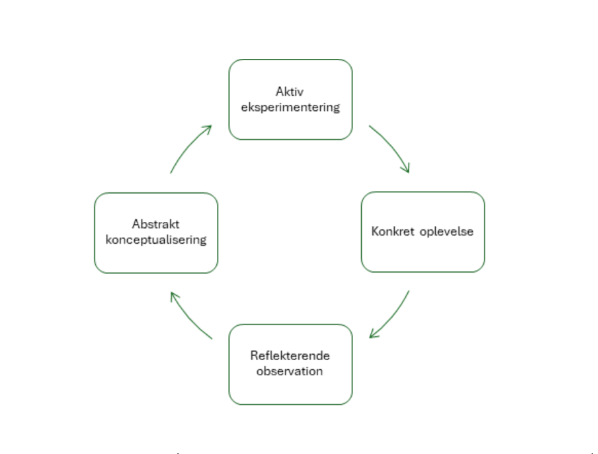 Oplevelsesbaseret læring